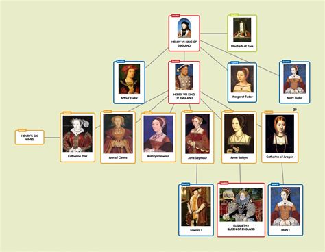 successori dei tudor|british dynasty of tudor.